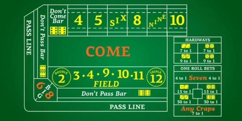 Bí quyết chơi Craps từ những người chơi kỳ cựu