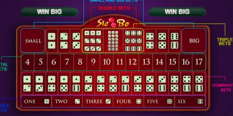 Quy tắc cơ bản cần biết khi chơi tài xỉu