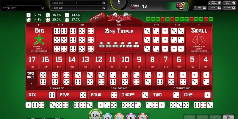 Kinh nghiệm chơi Sicbo chiến thắng liên tiếp là gì?