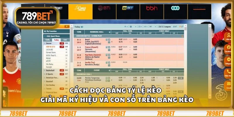 Cách đọc bảng tỷ lệ kèo – Giải mã ký hiệu và con số trên bảng kèo
